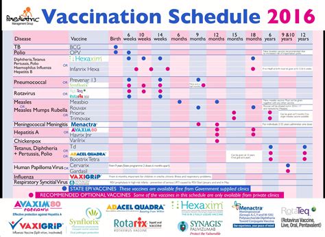 Schedule a Vaccination Appointment 